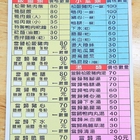 鐘點棧→當歸鴨．鴨肉飯專賣店(樂華店)