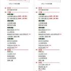 品田牧場(大里德芳南店)