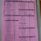 鶯越式泰式美食