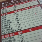 易牙妙手魚丸店(中山店)