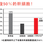 L’elan Vital 新肌抗皺配套(新肌抗皺配套)