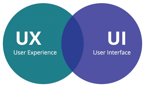 做好UI、UX，提升網站使用者體驗